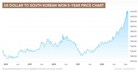 400k won to usd|400,000 South Korean wons to US dollars